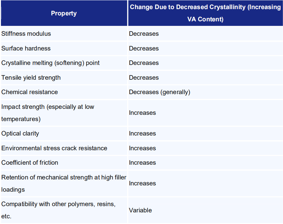 Formulation of EVA Hot Melt System Haisi Extrusion Equipment