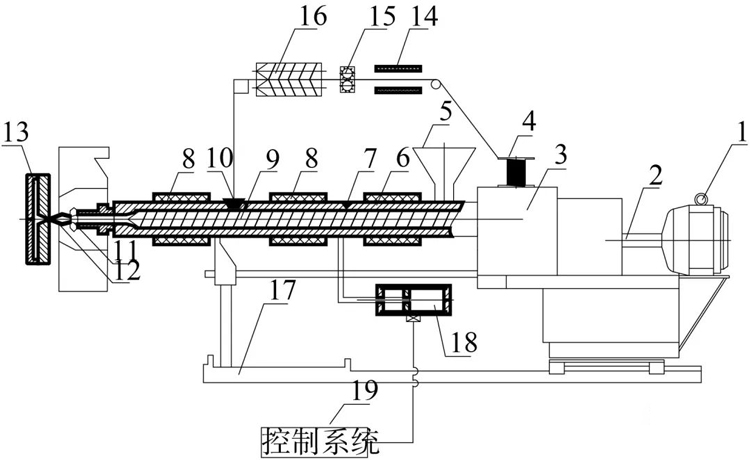 One-step compounding process of PP/LFT composites - Haisi Extrusion ...